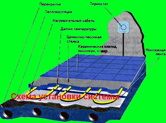 теплый пол